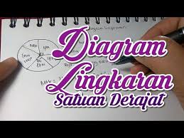Maybe you would like to learn more about one of these? Diagram Lingkaran Dengan Satuan Derajat Youtube