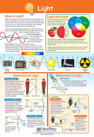 Pin By Payal On Graphics In 2020 Light Reflection And Refraction Reflection And Refraction Light Reflection