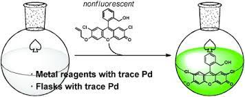 The metal detectors won't hurt it and unless you've got a lot of it the chances are your bag will just pass right on through without triggering any sometimes life gets in the way of living. Detection Of Trace Palladium In Flasks And Metal Reagents Using A Fluorogenic Tsuji Trost Reaction Li 2012 Chempluschem Wiley Online Library