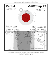 Partial Lunar Eclipse Of 29 Sep 0983 Bc