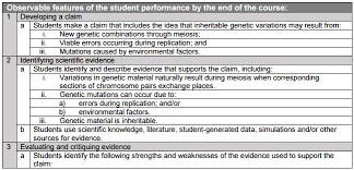 Worksheet will open in a new window. Honors Genetics