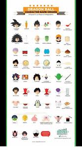 Many of dragon ball' s characters have names that are puns, and which match those of characters related to them. 25 Best Dragon Ball Characters Memes Fighter Memes Cubes Memes