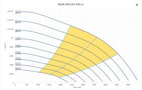 Esp Tornado Chart