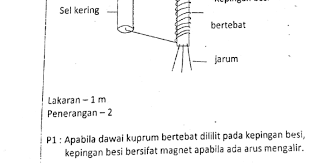 Contoh jawapan tugasan geografi pt3 2015 kegiatan ekonomi via. Contoh Soalan Dan Jawapan Kbat Sains Pt3 Perokok A