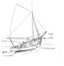 Port And Starboard Wikipedia