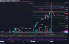Cardano's native cryptocurrency ada has been on a roll since the beginning of february, seeing a. Cardano Price Analysis Cooldown Ada Overtaken By Bnb Following 9 Daily Plunge