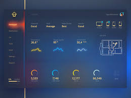 Dashing is a really cool dashboard framework. 30 Inspiring Examples Of Smart Home App Smart Home Dashboard Iot Design Smart Home Design