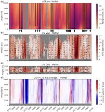 A post shared by miguel herrán (@miguel.g.herran). Amt Relations Quantifying Error Of Lidar And Sodar Doppler Beam Swinging Measurements Of Wind Turbine Wakes Using Computational Fluid Dynamics