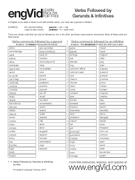 For example, to live, to love, to learn. Verbs Followed By Gerunds And Infinitives