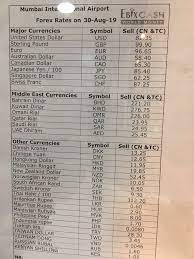 Round), which borrows its phonetic reading from chinese yuan, similar to north korean won and south korean won. Capt Nadeem Athar On Twitter Aai Official Forex Rates At Mumbai Airport In Addition They Charge 8 Service Tax Usd Is Close To Gbp