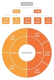 Sunburst Diagram Learn About This Chart And Tools To Create It