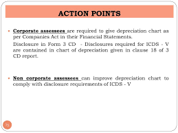 jaipur branch of circ of icai ppt download