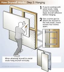 Types of drywall sheets drywall that will save you from fire drywall is an excellent alternative to plaster because it does not require drying. How Drywall Works Howstuffworks