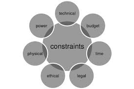 Constraints evaluation module Whatever the nature of a constraint, the... | Download Scientific Diagram