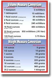 49 Reasonable Measurement Conversion Chart Ounces To Cups