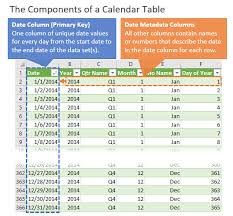 The Components Of A Calendar Table Date Dimension Calendar Table Calendar Excel