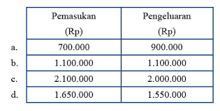 Kunci Jawaban Uji Kompetensi 6 Matematika Kelas 7 Semester 2 Halaman 94 95 Kosingkat
