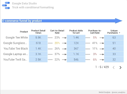 Google Data Studio Conditional Formatting On Table Chart