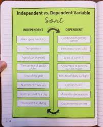 Independent Vs Dependent Variable Card Sort Activity 6th Grade Science Teaching Science Middle School Science