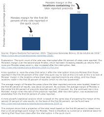 What The Oas Did To Bolivia Center For Economic And Policy Research
