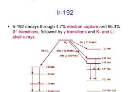 Ir 192 Decay Chart Math Related Keywords Suggestions Ir