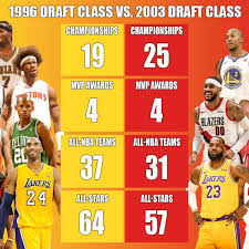 Maybe you know about ben simmons very well, but do you know how old and tall is he and what is his net worth in 2021? The Full Comparison 1996 Draft Class Vs 2003 Draft Class Fadeaway World