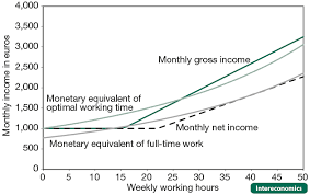 Universal Basic Income Empty Dreams Of Paradise