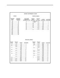 Figure 7 15 Metar Conversion Chart