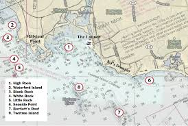 Kayak Anglers Guide To Fishing Waterford Ct