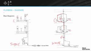Water supply system (flow of water into a house). Riser Diagrams Building Systems Youtube