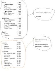 Chart Of Accounts Basics Of Accounting