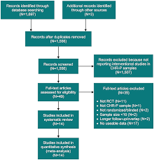Frontiers Efficacy And Acceptability Of Interventions For Attenuated Positive Psychotic Symptoms In Individuals At Clinical High Risk Of Psychosis A Network Meta Analysis Psychiatry