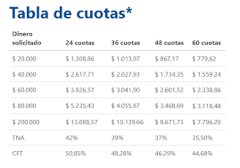 Ya se pueden sacar los préstamos de la anses que anunció el gobierno. Cuales Son Los Prestamos Que Anses Esta Entregando Oberainside Com Ar