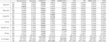 Find the prime factorization of 9072 9072 = 2 × 2 × 2 × 2 × 3 × 3 × 3 × 3 × 7; Nmfgo Gene Function Prediction Via Nonnegative Matrix Factorization With Gene Ontology