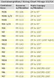 Wings Container Sizing Chart Related Keywords Suggestions