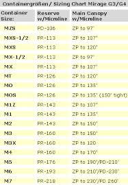 wings container sizing chart related keywords suggestions