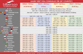 Malaysia visa fee costs between inr 1980 to inr 7790 depending on the type of malaysia visa that you will apply for. Expedited Saudi Arabia Non Us Business Visa Washington Dc Embassy