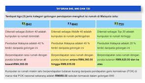 Maybe you would like to learn more about one of these? Dap Malaysia On Twitter Perbezaan B40 Dan M40 Sumber Https T Co 1gtcfevnvy
