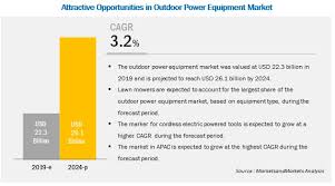 Used lawn equipment for sale at landscape supply, co. Outdoor Power Equipment Market Research Size Growth Trend And Forecast To 2024 Marketsandmarkets