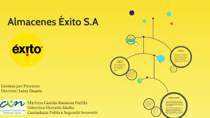 Éxito's retail platform consists of 261 stores (as of the second quarter 2010.) including hypermarkets (under the éxito brand), supermarkets. Almacenes Exito S A By Mariana Almanza