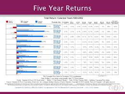 Smartwomansecurities Ppt Download