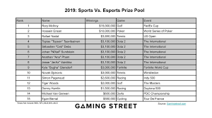 Maybe you would like to learn more about one of these? Esports Prize Pools Rival Traditional Sports In 2019 Gaming Street