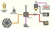 A wiring diagram for the 1995 ford f350 towing package can be found in the maintenance and repair manuals. 2 Speed Electric Cooling Fan Wiring Diagram Youtube