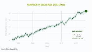 Kiribati Submerged By Climate Change Iberdrola