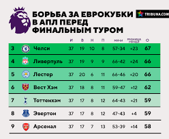 Лига конференций станет третьим еврокубковым турниром. Hgfknvm Qgr8bm