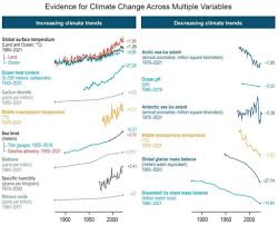 2024: A Year Of Climate Extremes & Future Warnings - Clean Future