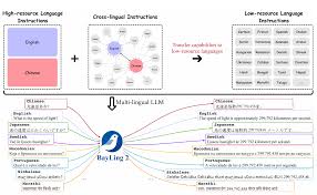中科院计算技术研究所--自然语言处理研究组网站