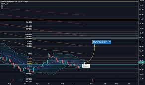 xec stock price and chart nyse xec tradingview