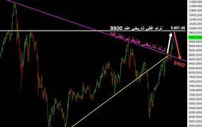 For more information and source, see on this link : Ù…Ø¤Ø´Ø± Ø§Ù„Ø³ÙˆÙ‚ Ø§Ù„Ø³Ø¹ÙˆØ¯ÙŠ Ø§Ù„ÙŠÙˆÙ… Ù…Ø¨Ø§Ø´Ø± 2021 Ø¥Ø±ØªÙØ§Ø¹ Ù…Ø¤Ø´Ø± Ø§Ù„Ø£Ø³Ù‡Ù… Ø§Ù„Ø³Ø¹ÙˆØ¯ÙŠØ© Ø¥Ù„Ù‰ 9595 73