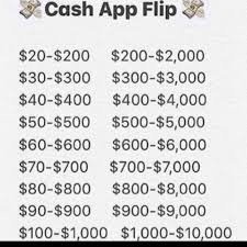 Cash app flip method 2020. Cash App Flip